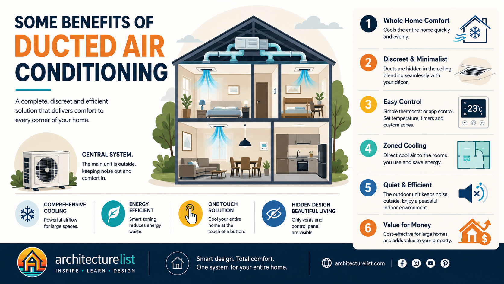 Benefits of ducted air conditioning system