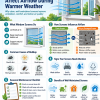 How window screens improve airflow