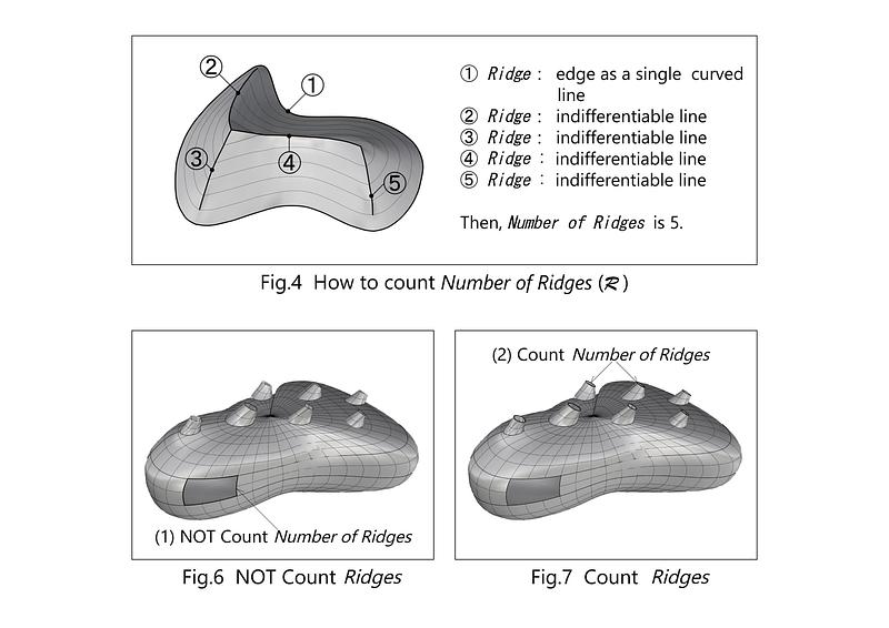 A New Metric for Seamless Architecture